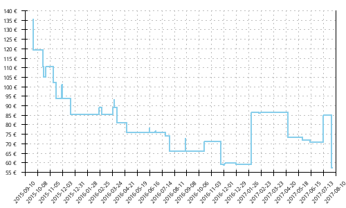 Histórico de precios para Adidas Adistar Raven Boost