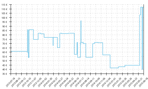 Histórico de precios para Adidas Adistar Salvation 3