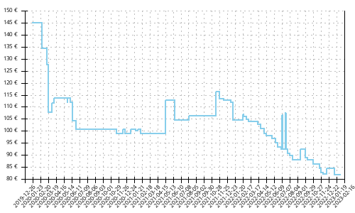 Histórico de precios para Adidas Adizero Takumi Sen 6