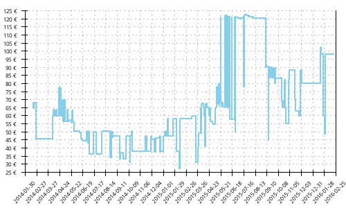 Histórico de precios para Adidas Kanadia TR 6