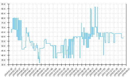 Histórico de precios para Adidas Kanadia TR 6