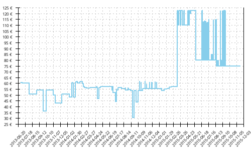 Histórico de precios para Adidas Response Cushion 21