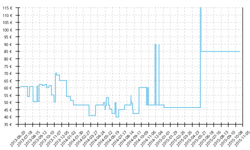 Histórico de precios para Adidas Response Stability 5