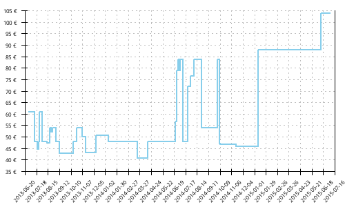 Histórico de precios para Adidas Response Stability 5