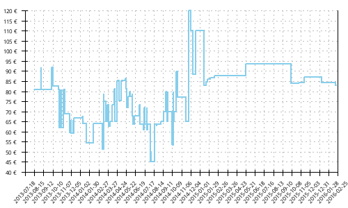 Histórico de precios para Adidas Response Trail 20