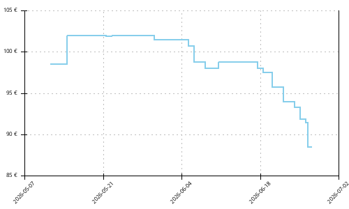 Histórico de precios para Adidas Supernova Rise 3