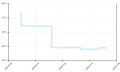 Histórico de precios para Adidas Terrex Agravic 4