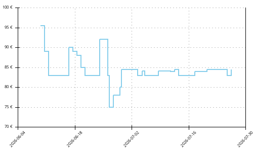 Histórico de precios para Adidas Terrex Agravic 4