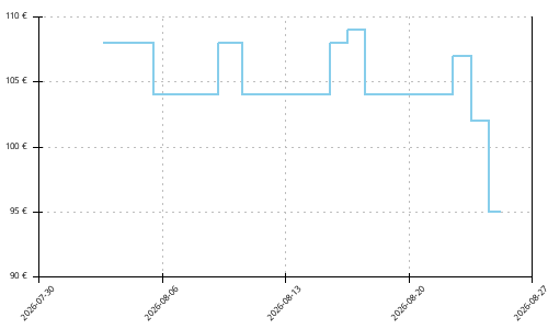Histórico de precios para Adidas Terrex Agravic SL
