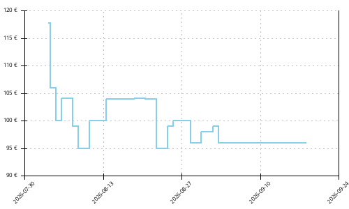 Histórico de precios para Adidas Terrex Agravic SL