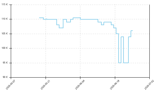 Histórico de precios para Adidas Terrex Agravic Speed 2