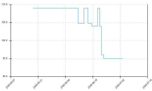 Histórico de precios para Adidas Terrex Agravic Speed 2