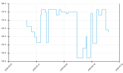 Histórico de precios para Adidas Terrex Agravic Speed Ultra 2