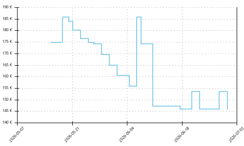 Histórico de precios para Adidas Terrex Agravic Speed Ultra 2