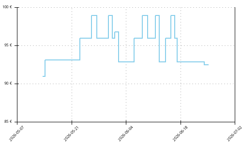 Histórico de precios para Altra Escalante 4