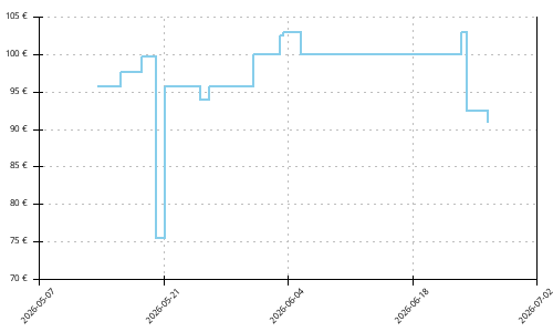 Histórico de precios para Altra Escalante 4