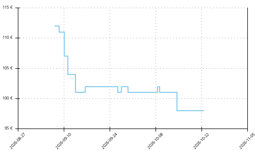 Histórico de precios para Altra Escalante 5