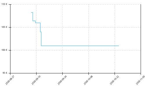 Histórico de precios para Altra Escalante 5