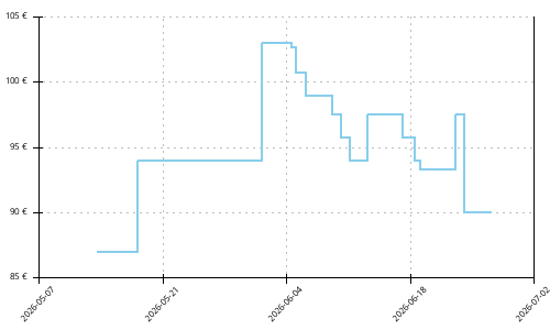 Histórico de precios para Altra Escalante Racer 2