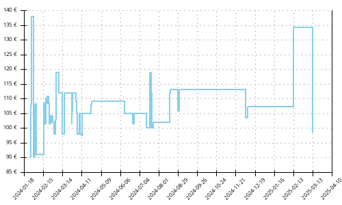 Histórico de precios para Altra Escalante Racer