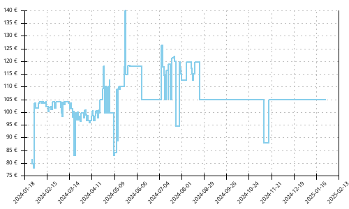 Histórico de precios para Altra Escalante Racer