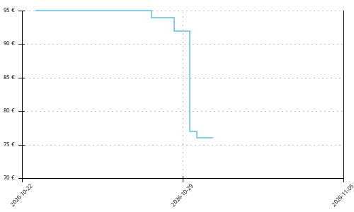 Histórico de precios para Altra Experience Flow 3