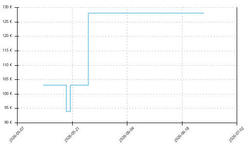 Histórico de precios para Altra Lone Peak 8