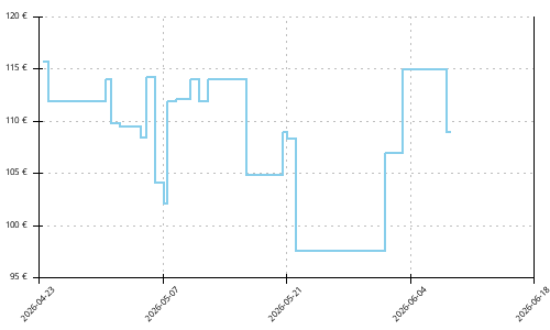 Histórico de precios para Altra Lone Peak 9