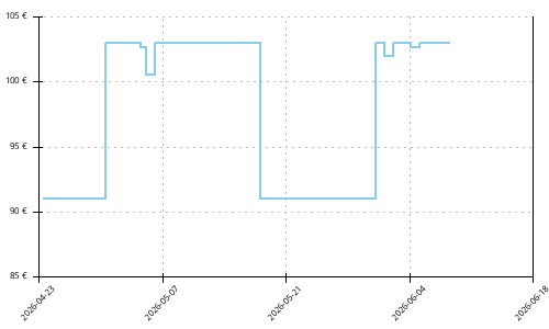 Histórico de precios para Altra Lone Peak 9