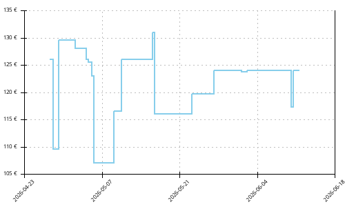 Histórico de precios para Altra Olympus 6