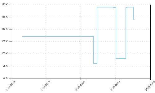 Histórico de precios para Altra Olympus 6