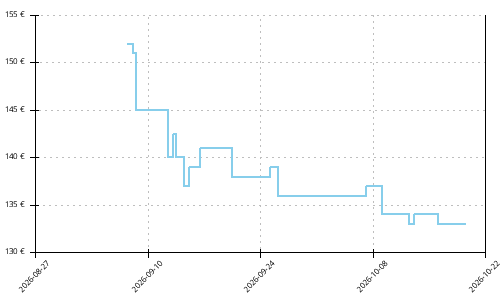 Histórico de precios para Altra Olympus 7