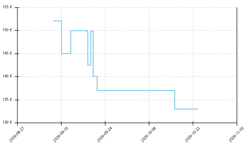 Histórico de precios para Altra Olympus 7