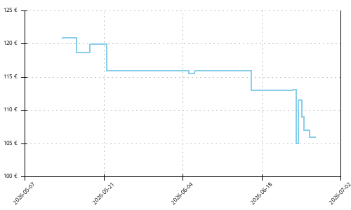 Histórico de precios para Altra Timp 6