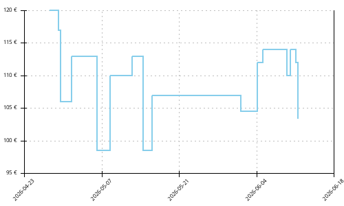 Histórico de precios para Altra Torin 8