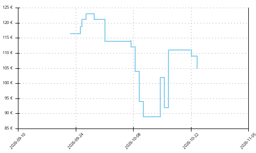 Histórico de precios para Altra Vanish Pulse