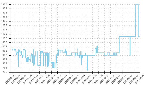 Histórico de precios para Asics Novablast 3