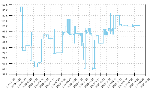 Histórico de precios para Brooks Adrenaline GTS 20