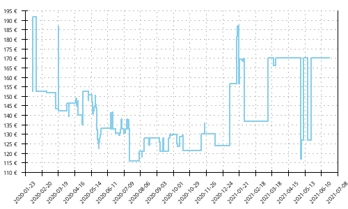 Histórico de precios para Brooks Bedlam 2