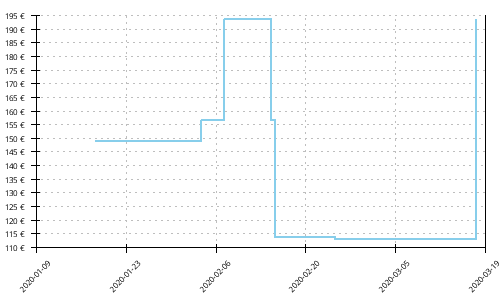 Histórico de precios para Brooks Bedlam 2