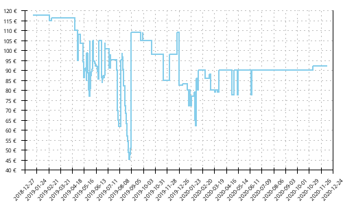 Histórico de precios para Brooks Caldera 3