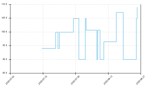 Histórico de precios para Brooks Caldera 8