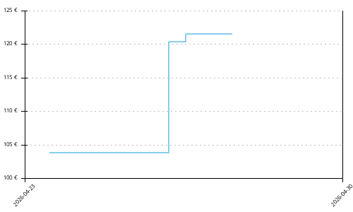 Histórico de precios para Brooks Cascadia 19