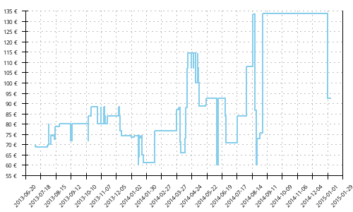 Histórico de precios para Brooks Cascadia 8