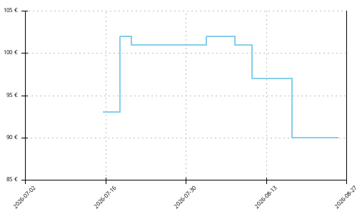 Histórico de precios para Brooks Catamount 4