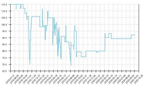 Histórico de precios para Brooks Ghost 11