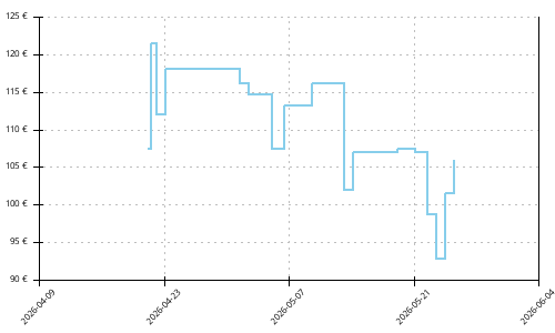 Histórico de precios para Brooks Ghost 17