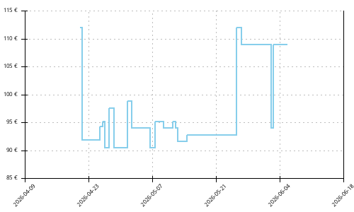 Histórico de precios para Brooks Ghost 17