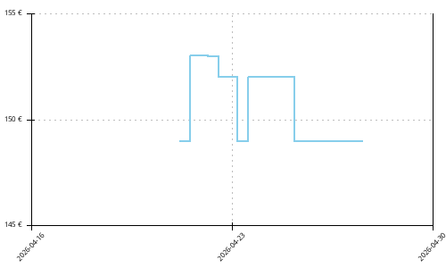 Histórico de precios para Brooks Glycerin 23