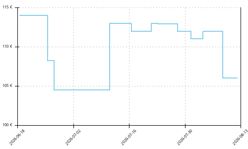 Histórico de precios para Brooks Hyperion Max 3